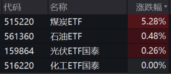  中东局势扰动能源链；供应收缩推升油价；化工煤炭光伏多点受益 股票财经 中东局势扰动能源链；供应收缩推升油价；化工煤炭光伏多点受益 股票财经 中东局势扰动能源链；供应收缩推升油价；化工煤炭光伏多点受益 股票财经 中东局势扰动能源链；供应收缩推升油价；化工煤炭光伏多点受益 股票财经 中东局势扰动能源链；供应收缩推升油价；化工煤炭光伏多点受益 股票财经 中东局势扰动能源链；供应收缩推升油价；化工煤炭光伏多点受益 股票财经