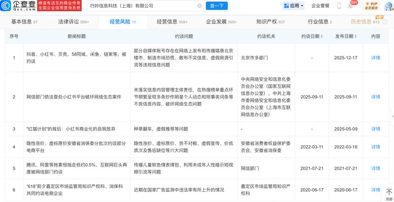  未成年人网络环境堪忧；小红书内容乱象为何屡禁不止。 IT技术 未成年人网络环境堪忧；小红书内容乱象为何屡禁不止。 IT技术 未成年人网络环境堪忧；小红书内容乱象为何屡禁不止。 IT技术 未成年人网络环境堪忧；小红书内容乱象为何屡禁不止。 IT技术