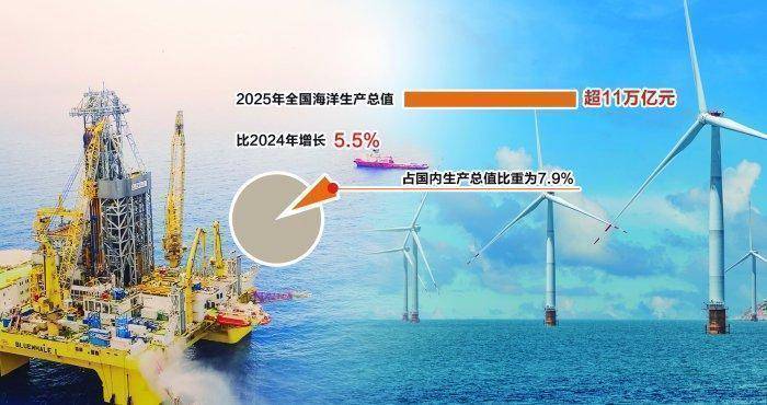  海洋产业迎来全新增长阶段；深蓝赛道吸引众多资本目光；上市公司加速布局前沿技术。 股票财经 海洋产业迎来全新增长阶段；深蓝赛道吸引众多资本目光；上市公司加速布局前沿技术。 股票财经 海洋产业迎来全新增长阶段；深蓝赛道吸引众多资本目光；上市公司加速布局前沿技术。 股票财经 海洋产业迎来全新增长阶段；深蓝赛道吸引众多资本目光；上市公司加速布局前沿技术。 股票财经
