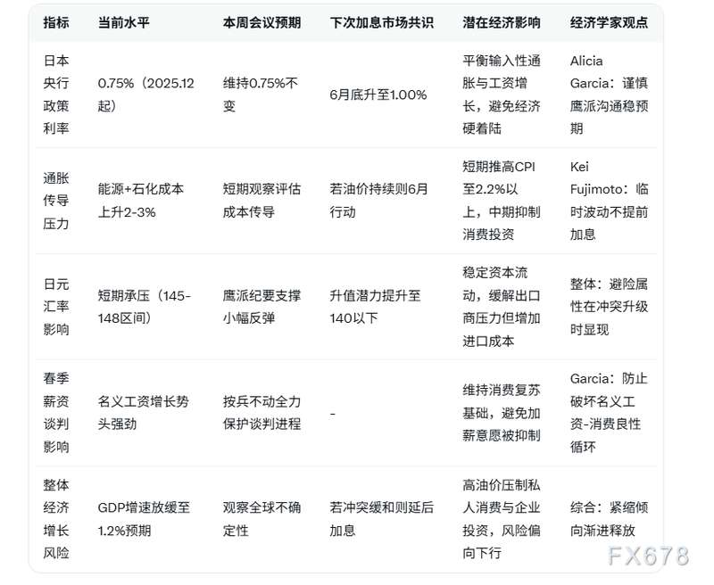 地缘局势动荡加剧决策难度;日本央行本周预计维持现行利率水平;专家分析鹰派沟通助力稳定预期。 股票财经 地缘局势动荡加剧决策难度;日本央行本周预计维持现行利率水平;专家分析鹰派沟通助力稳定预期。 股票财经 地缘局势动荡加剧决策难度;日本央行本周预计维持现行利率水平;专家分析鹰派沟通助力稳定预期。 股票财经 地缘局势动荡加剧决策难度;日本央行本周预计维持现行利率水平;专家分析鹰派沟通助力稳定预期。 股票财经 地缘局势动荡加剧决策难度;日本央行本周预计维持现行利率水平;专家分析鹰派沟通助力稳定预期。 股票财经 地缘局势动荡加剧决策难度;日本央行本周预计维持现行利率水平;专家分析鹰派沟通助力稳定预期。 股票财经 地缘局势动荡加剧决策难度;日本央行本周预计维持现行利率水平;专家分析鹰派沟通助力稳定预期。 股票财经