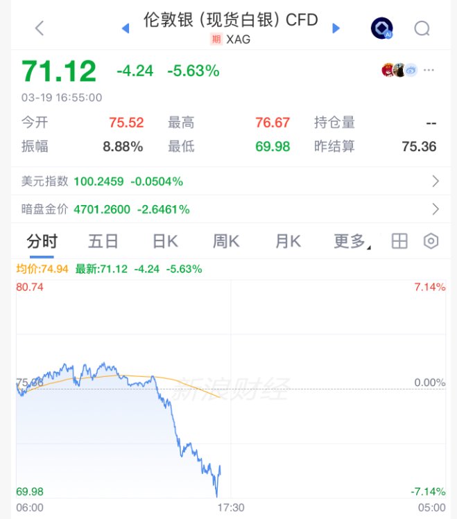 中东风暴席卷金融市场;霍尔木兹海峡传出收费提案,原油暴涨后跳水,欧洲股市一片低迷。 新闻 中东风暴席卷金融市场;霍尔木兹海峡传出收费提案,原油暴涨后跳水,欧洲股市一片低迷。 新闻 中东风暴席卷金融市场;霍尔木兹海峡传出收费提案,原油暴涨后跳水,欧洲股市一片低迷。 新闻 中东风暴席卷金融市场;霍尔木兹海峡传出收费提案,原油暴涨后跳水,欧洲股市一片低迷。 新闻