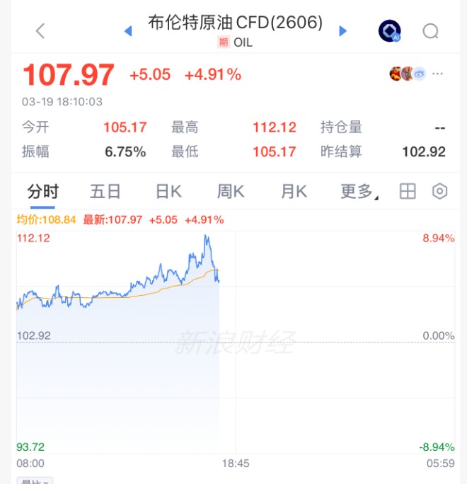 中东风暴席卷金融市场;霍尔木兹海峡传出收费提案,原油暴涨后跳水,欧洲股市一片低迷。 新闻 中东风暴席卷金融市场;霍尔木兹海峡传出收费提案,原油暴涨后跳水,欧洲股市一片低迷。 新闻 中东风暴席卷金融市场;霍尔木兹海峡传出收费提案,原油暴涨后跳水,欧洲股市一片低迷。 新闻 中东风暴席卷金融市场;霍尔木兹海峡传出收费提案,原油暴涨后跳水,欧洲股市一片低迷。 新闻