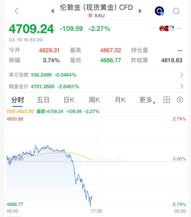 中东风暴席卷金融市场;霍尔木兹海峡传出收费提案,原油暴涨后跳水,欧洲股市一片低迷。 新闻 中东风暴席卷金融市场;霍尔木兹海峡传出收费提案,原油暴涨后跳水,欧洲股市一片低迷。 新闻 中东风暴席卷金融市场;霍尔木兹海峡传出收费提案,原油暴涨后跳水,欧洲股市一片低迷。 新闻 中东风暴席卷金融市场;霍尔木兹海峡传出收费提案,原油暴涨后跳水,欧洲股市一片低迷。 新闻