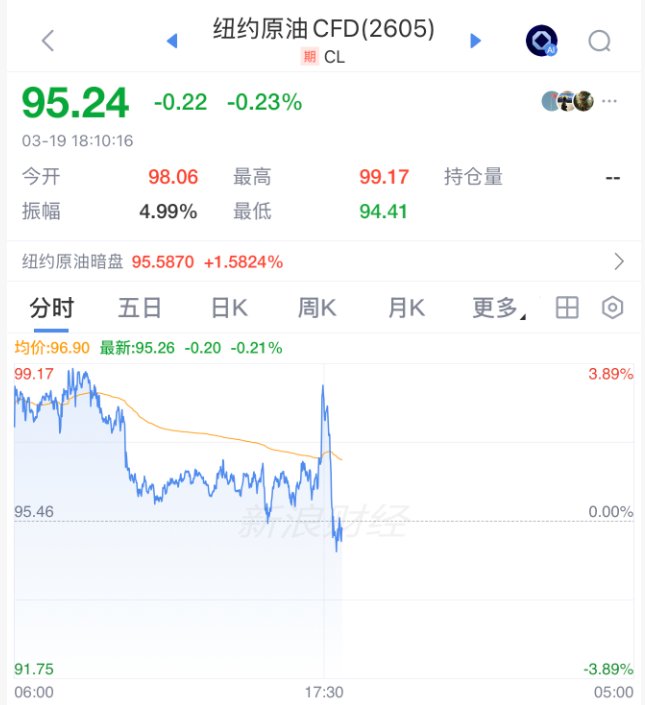 中东风暴席卷金融市场;霍尔木兹海峡传出收费提案,原油暴涨后跳水,欧洲股市一片低迷。 新闻 中东风暴席卷金融市场;霍尔木兹海峡传出收费提案,原油暴涨后跳水,欧洲股市一片低迷。 新闻 中东风暴席卷金融市场;霍尔木兹海峡传出收费提案,原油暴涨后跳水,欧洲股市一片低迷。 新闻 中东风暴席卷金融市场;霍尔木兹海峡传出收费提案,原油暴涨后跳水,欧洲股市一片低迷。 新闻