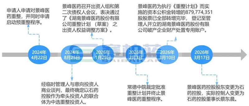石药系再扩版图;景峰医药迎来新生,协同效应逐步显现。 股票财经 石药系再扩版图;景峰医药迎来新生,协同效应逐步显现。 股票财经 石药系再扩版图;景峰医药迎来新生,协同效应逐步显现。 股票财经 石药系再扩版图;景峰医药迎来新生,协同效应逐步显现。 股票财经 石药系再扩版图;景峰医药迎来新生,协同效应逐步显现。 股票财经