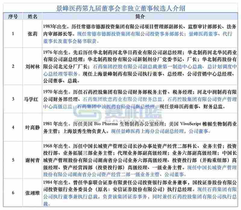 石药系再扩版图;景峰医药迎来新生,协同效应逐步显现。 股票财经 石药系再扩版图;景峰医药迎来新生,协同效应逐步显现。 股票财经 石药系再扩版图;景峰医药迎来新生,协同效应逐步显现。 股票财经 石药系再扩版图;景峰医药迎来新生,协同效应逐步显现。 股票财经 石药系再扩版图;景峰医药迎来新生,协同效应逐步显现。 股票财经