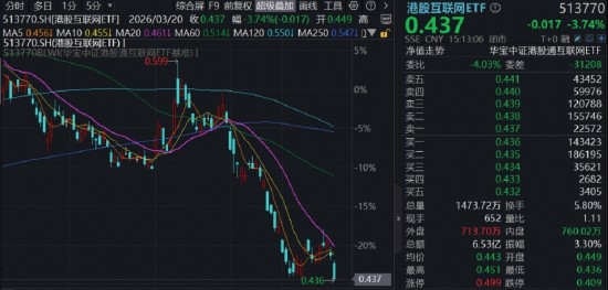 阿里巴巴财报引发市场震荡;港股互联网估值洼地渐现,AI周期蓄势待发。 股票财经 阿里巴巴财报引发市场震荡;港股互联网估值洼地渐现,AI周期蓄势待发。 股票财经 阿里巴巴财报引发市场震荡;港股互联网估值洼地渐现,AI周期蓄势待发。 股票财经 阿里巴巴财报引发市场震荡;港股互联网估值洼地渐现,AI周期蓄势待发。 股票财经 阿里巴巴财报引发市场震荡;港股互联网估值洼地渐现,AI周期蓄势待发。 股票财经 阿里巴巴财报引发市场震荡;港股互联网估值洼地渐现,AI周期蓄势待发。 股票财经