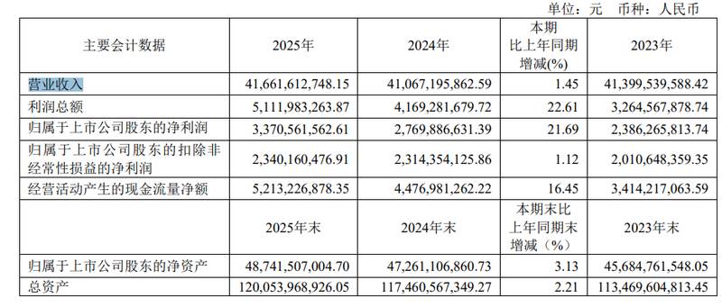 医药创新驱动复星医药业绩提升;CAR-T产品覆盖广泛保险;全球化布局持续深化。 股票财经 医药创新驱动复星医药业绩提升;CAR-T产品覆盖广泛保险;全球化布局持续深化。 股票财经 医药创新驱动复星医药业绩提升;CAR-T产品覆盖广泛保险;全球化布局持续深化。 股票财经 医药创新驱动复星医药业绩提升;CAR-T产品覆盖广泛保险;全球化布局持续深化。 股票财经