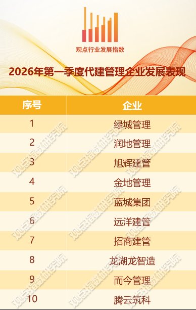 不动产持有者：构建资产韧性与价值重塑的进阶方案 企业服务