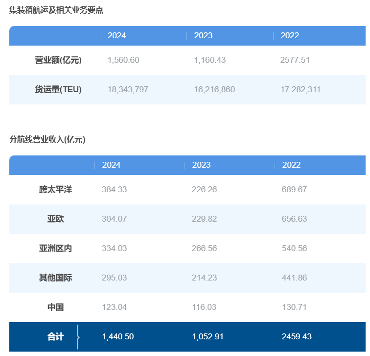  二十年航运视角：从中东航线复航看物流行业的变迁与机遇 情感心理 二十年航运视角：从中东航线复航看物流行业的变迁与机遇 情感心理