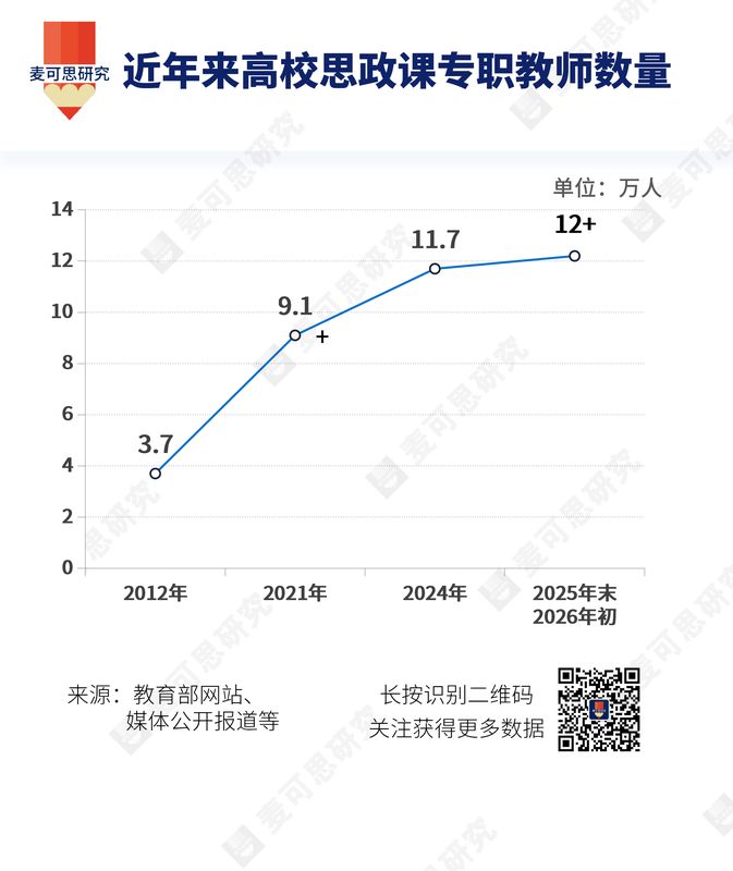 数万名师跨越式增长：深度解析思政教学队伍的重构路径 教育招生