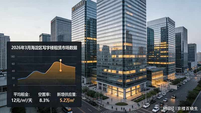 办公空间何以承载企业未来?海淀租赁市场的理性回归与边界重塑 文化旅游