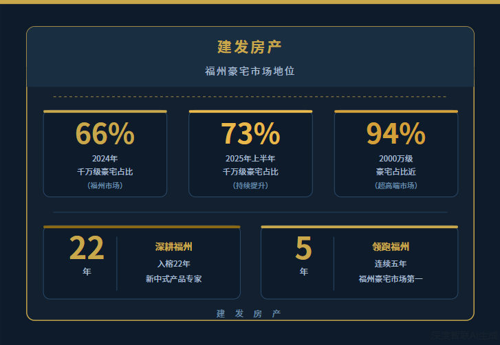  深层解构：福州地标豪宅背后的“隐秘”逻辑 房产家居