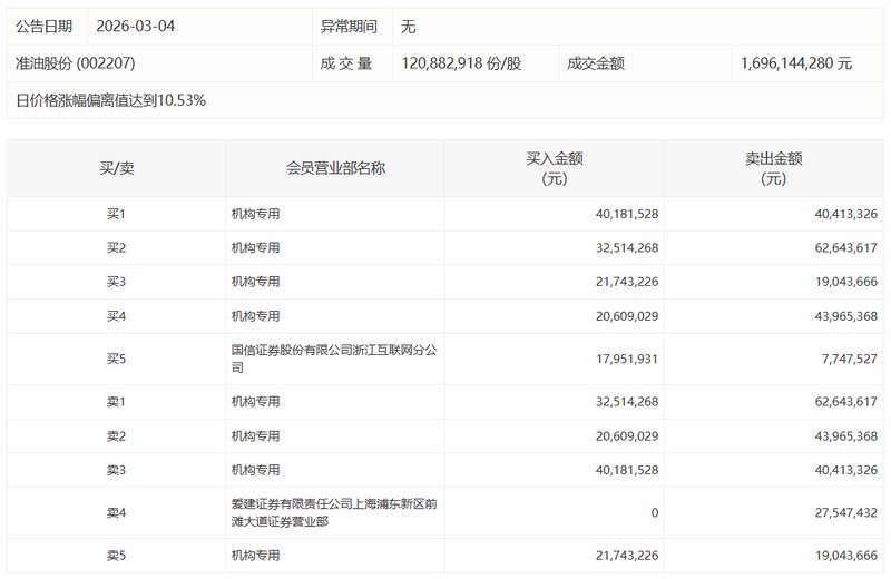 财务数据披露:华阳新材亏损收窄与业务调整深度解析 股票财经 财务数据披露:华阳新材亏损收窄与业务调整深度解析 股票财经 财务数据披露:华阳新材亏损收窄与业务调整深度解析 股票财经 财务数据披露:华阳新材亏损收窄与业务调整深度解析 股票财经 财务数据披露:华阳新材亏损收窄与业务调整深度解析 股票财经 财务数据披露:华阳新材亏损收窄与业务调整深度解析 股票财经 财务数据披露:华阳新材亏损收窄与业务调整深度解析 股票财经 财务数据披露:华阳新材亏损收窄与业务调整深度解析 股票财经