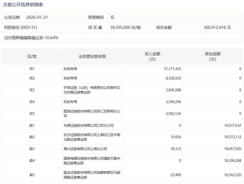 财务数据披露:华阳新材亏损收窄与业务调整深度解析 股票财经 财务数据披露:华阳新材亏损收窄与业务调整深度解析 股票财经 财务数据披露:华阳新材亏损收窄与业务调整深度解析 股票财经 财务数据披露:华阳新材亏损收窄与业务调整深度解析 股票财经 财务数据披露:华阳新材亏损收窄与业务调整深度解析 股票财经 财务数据披露:华阳新材亏损收窄与业务调整深度解析 股票财经 财务数据披露:华阳新材亏损收窄与业务调整深度解析 股票财经 财务数据披露:华阳新材亏损收窄与业务调整深度解析 股票财经