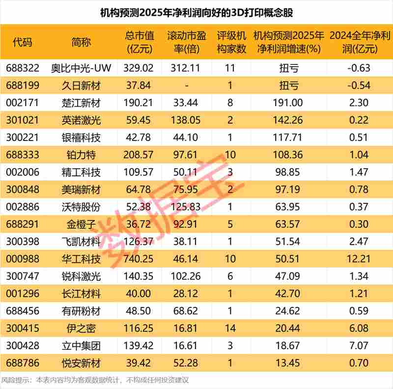 【深度研报】TMT行业低估值潜力股筛选指南:获取数据与分析逻辑 股票财经 【深度研报】TMT行业低估值潜力股筛选指南:获取数据与分析逻辑 股票财经 【深度研报】TMT行业低估值潜力股筛选指南:获取数据与分析逻辑 股票财经 【深度研报】TMT行业低估值潜力股筛选指南:获取数据与分析逻辑 股票财经