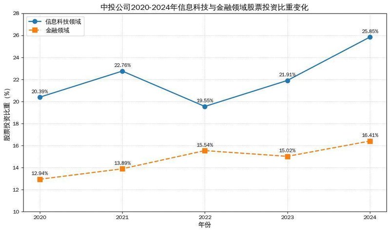 十年累计收益超六成！全球最大主权基金靠这四招实现财富增值 股票财经 十年累计收益超六成！全球最大主权基金靠这四招实现财富增值 股票财经 十年累计收益超六成！全球最大主权基金靠这四招实现财富增值 股票财经 十年累计收益超六成！全球最大主权基金靠这四招实现财富增值 股票财经