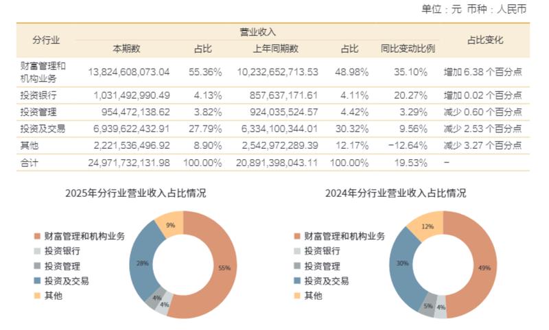 当财富管理遇见AI：一位老牌券商的温柔转型与那些值得借鉴的细节
