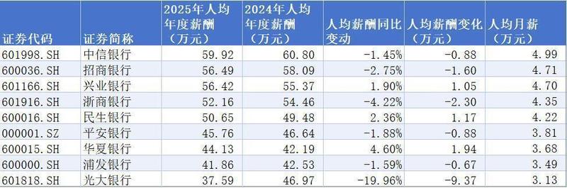  【深度拆解】股份制银行薪酬变局：人均49万背后的经营逻辑与战略分化 股票财经 【深度拆解】股份制银行薪酬变局：人均49万背后的经营逻辑与战略分化 股票财经 【深度拆解】股份制银行薪酬变局：人均49万背后的经营逻辑与战略分化 股票财经 【深度拆解】股份制银行薪酬变局：人均49万背后的经营逻辑与战略分化 股票财经 【深度拆解】股份制银行薪酬变局：人均49万背后的经营逻辑与战略分化 股票财经 【深度拆解】股份制银行薪酬变局：人均49万背后的经营逻辑与战略分化 股票财经 【深度拆解】股份制银行薪酬变局：人均49万背后的经营逻辑与战略分化 股票财经