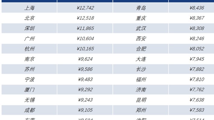  【深度拆解】股份制银行薪酬变局：人均49万背后的经营逻辑与战略分化 股票财经 【深度拆解】股份制银行薪酬变局：人均49万背后的经营逻辑与战略分化 股票财经 【深度拆解】股份制银行薪酬变局：人均49万背后的经营逻辑与战略分化 股票财经 【深度拆解】股份制银行薪酬变局：人均49万背后的经营逻辑与战略分化 股票财经 【深度拆解】股份制银行薪酬变局：人均49万背后的经营逻辑与战略分化 股票财经 【深度拆解】股份制银行薪酬变局：人均49万背后的经营逻辑与战略分化 股票财经 【深度拆解】股份制银行薪酬变局：人均49万背后的经营逻辑与战略分化 股票财经