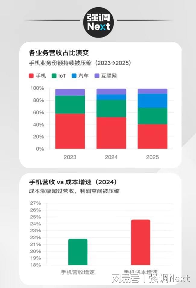  卖手机不如卖冰箱？小米的经销商们正在经历什么 企业服务 卖手机不如卖冰箱？小米的经销商们正在经历什么 企业服务