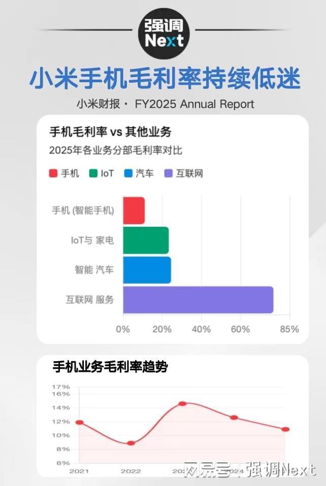  卖手机不如卖冰箱？小米的经销商们正在经历什么 企业服务 卖手机不如卖冰箱？小米的经销商们正在经历什么 企业服务