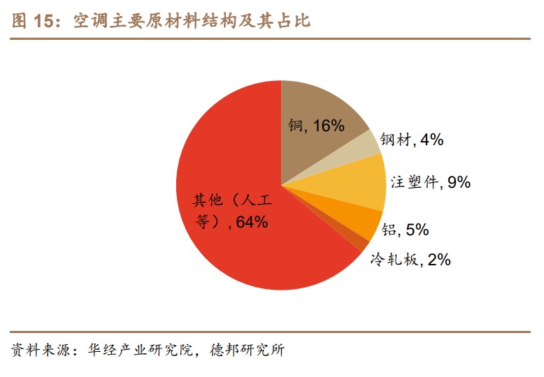 【财报透视】奥克斯电气上市首年即遭遇“滑铁卢”：铜价冲击与研发短板的双重困局