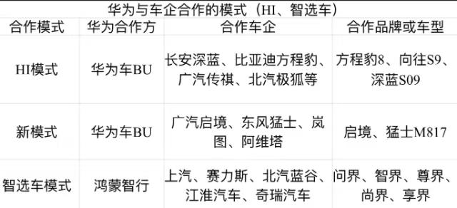  技术深耕·生态重构：华为与车企的「第三种合作范式」解密 IT技术 技术深耕·生态重构：华为与车企的「第三种合作范式」解密 IT技术 技术深耕·生态重构：华为与车企的「第三种合作范式」解密 IT技术