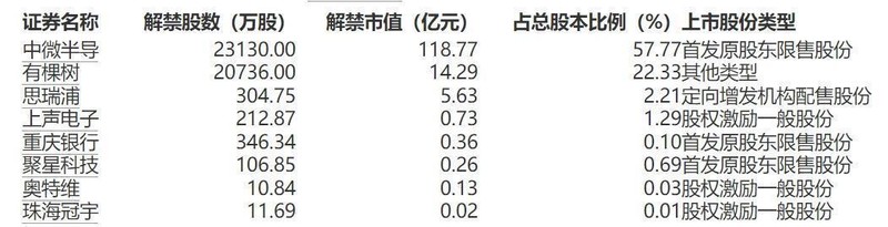  从99.64亿解禁数据拆解：限售股流通背后的量化逻辑与市场博弈 股票财经 从99.64亿解禁数据拆解：限售股流通背后的量化逻辑与市场博弈 股票财经 从99.64亿解禁数据拆解：限售股流通背后的量化逻辑与市场博弈 股票财经