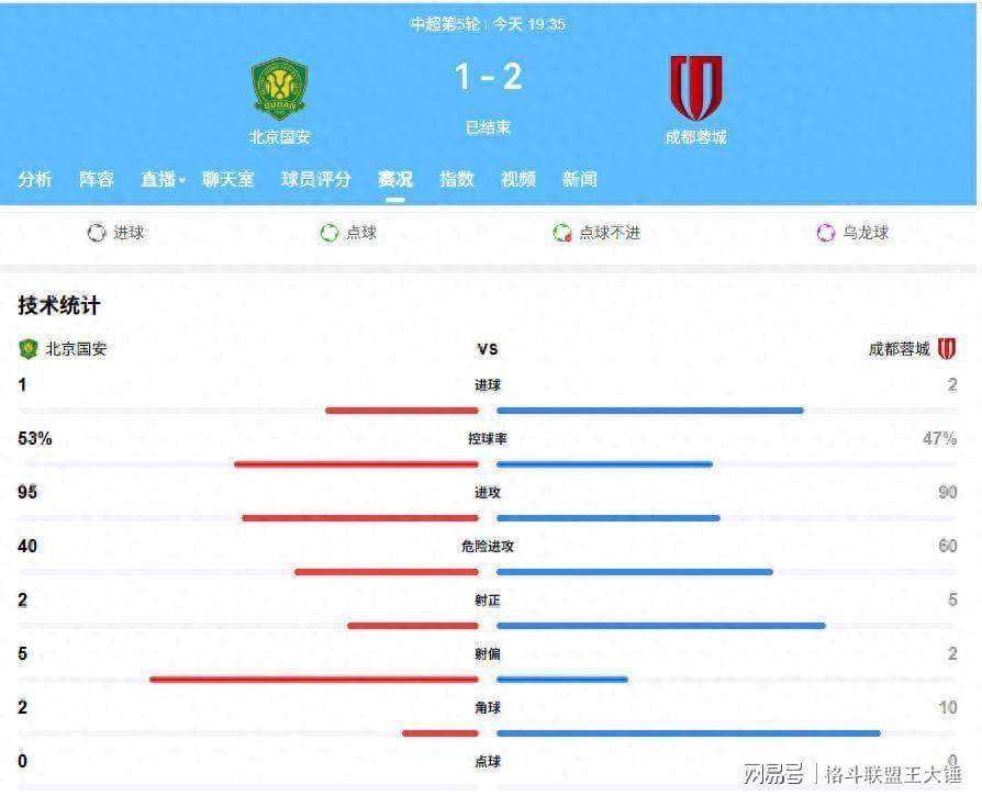 技术复盘：韦世豪1球1助攻背后的战术价值与比赛走势解码