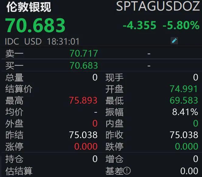  【技术解码】从4800到4550：我在4月2日黄金暴跌中学到的市场逻辑 股票财经