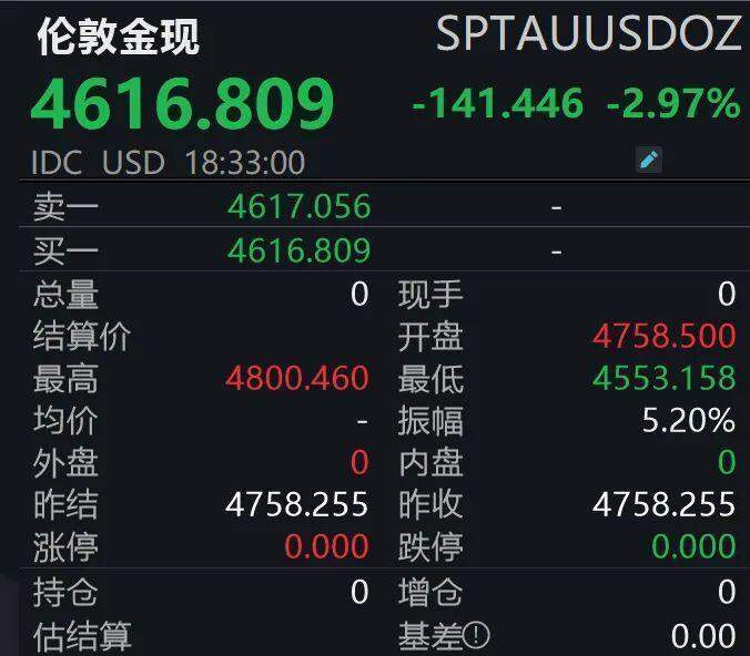 【技术解码】从4800到4550：我在4月2日黄金暴跌中学到的市场逻辑