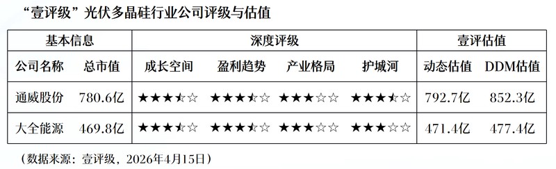 数据洞察·三月KOL投资赛道深度复盘:板块轮动下的差异化博弈 股票财经